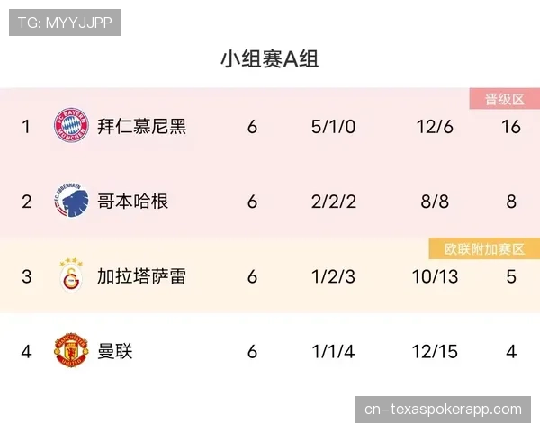 数据解读：切尔西本赛季对阵前六球队战绩糟糕